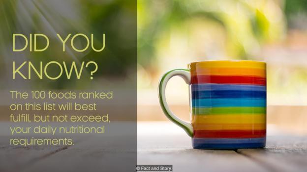 The world’s most nutritious foods